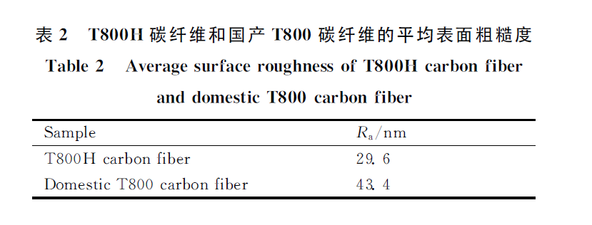 鐵流：國産T800碳纖維 不止一代人的努力