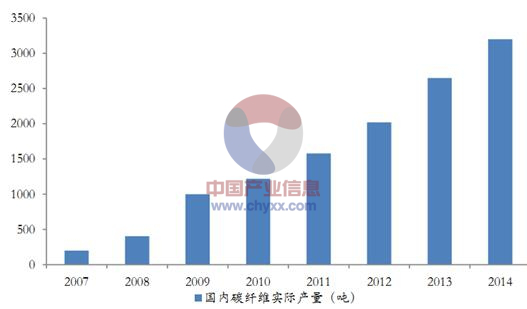 鐵流：國産T800碳纖維 不止一代人的努力