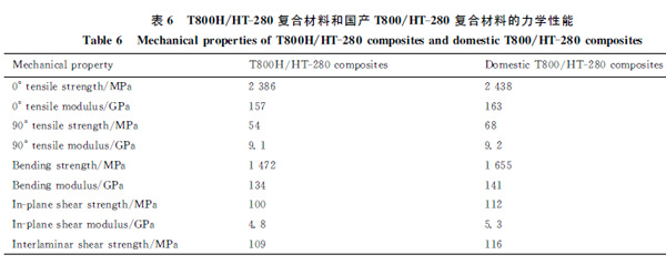 鐵流：國産T800碳纖維 不止一代人的努力