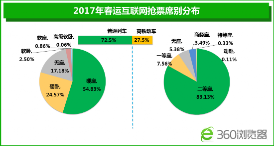 360春運大數據：預計兩成國人站著回家