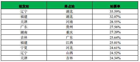 360春運大數據：預計兩成國人站著回家