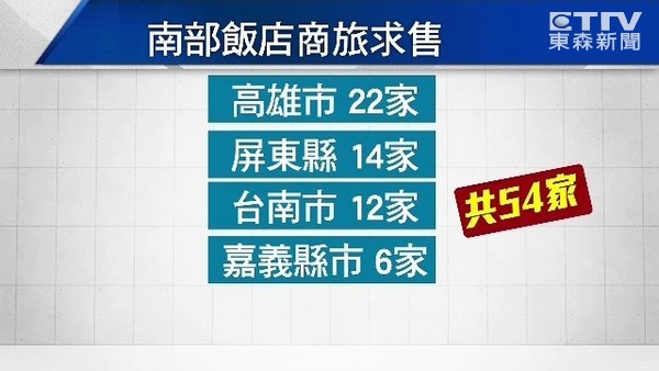 陸客赴臺再創歷史新低 台灣旅遊業者苦不堪言