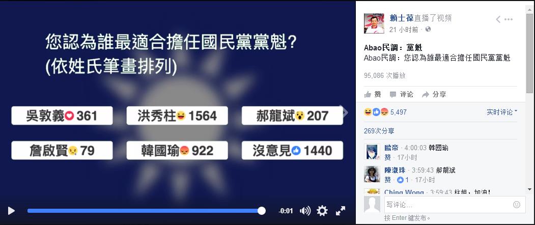 國民黨主席選舉民調：洪秀柱大幅領先 第2名現黑馬