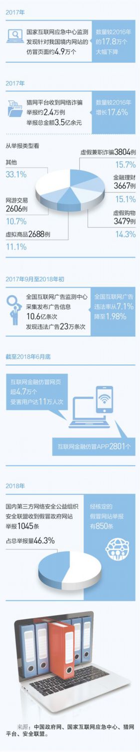 撕開網絡欺詐5張“假面具”