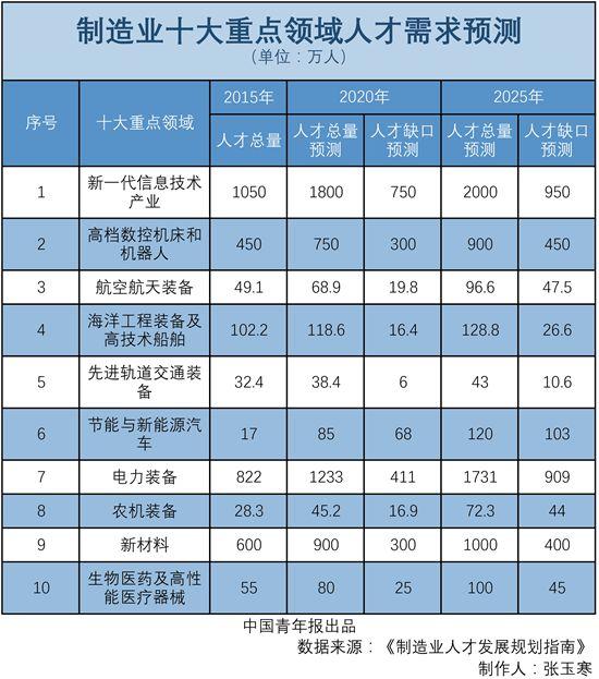 中國製造2025來了 教育體系如何培養製造業人才