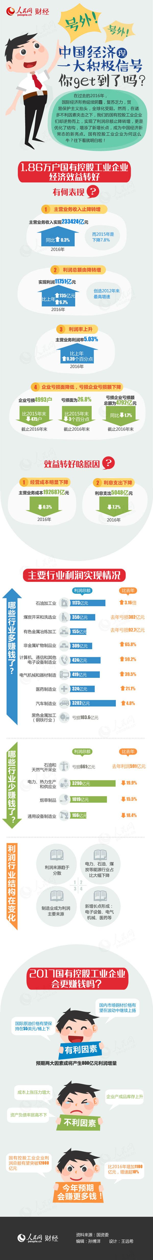 中國經濟已現一大積極信號 你知道了嗎