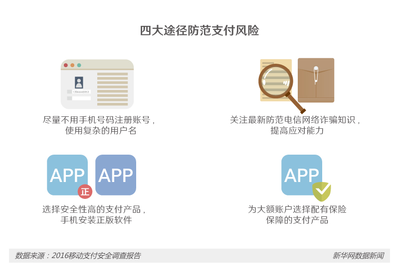 迎接“無現金時代”你的移動支付習慣安全嗎