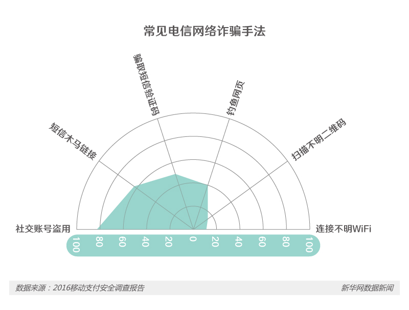 迎接“無現金時代”你的移動支付習慣安全嗎