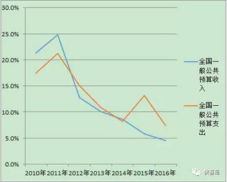 年收入12萬以下不交個稅 這事兒靠譜嗎