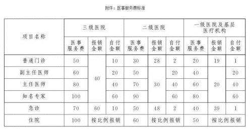 北京醫改新政取消藥品加成 看病就醫有這些變化