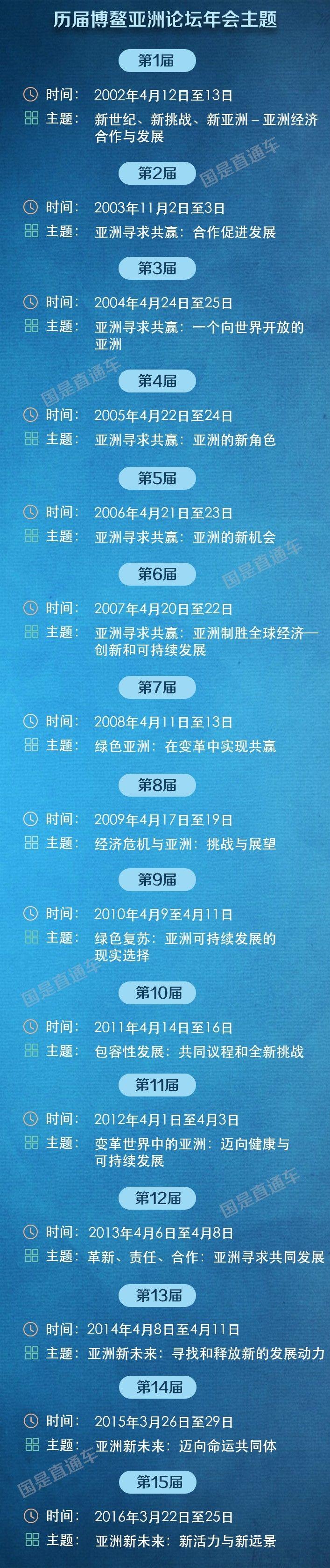 一次看懂 別再説你不知道博鰲論壇