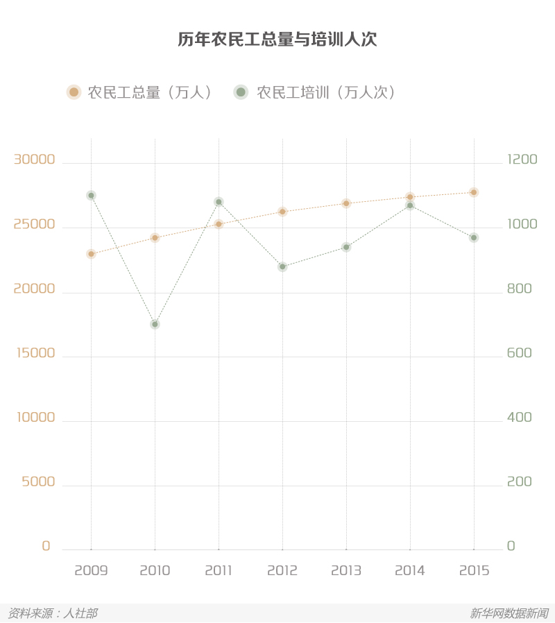 製造業人才變形記：工人變工匠