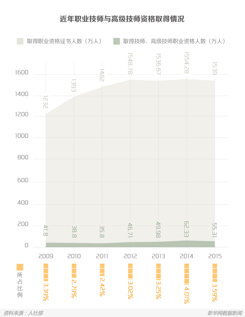 製造業人才變形記：工人變工匠