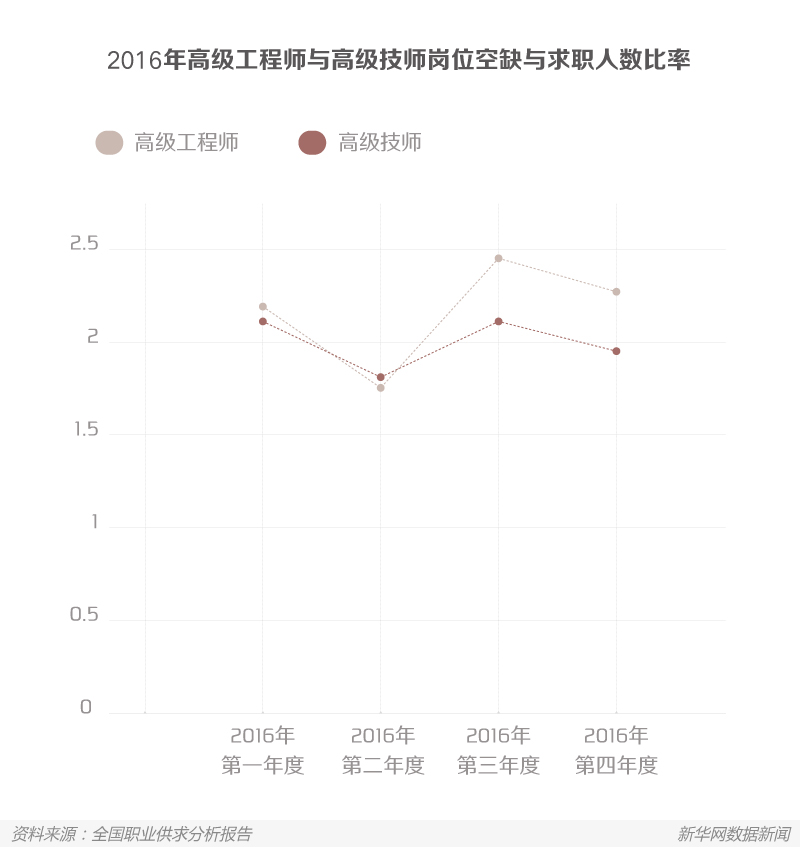 製造業人才變形記：工人變工匠