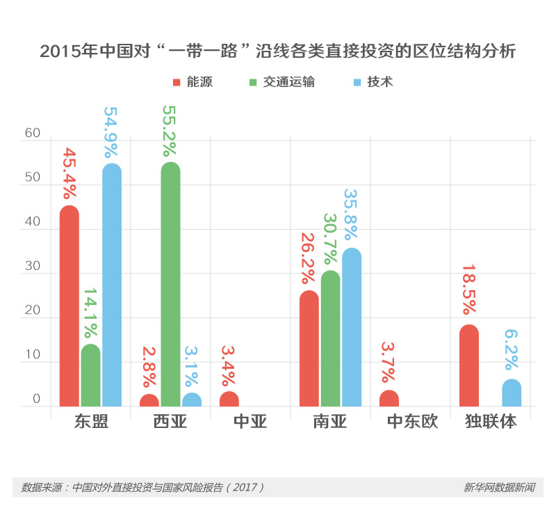 踏上“一帶一路” 中國企業邁出什麼樣的新步伐