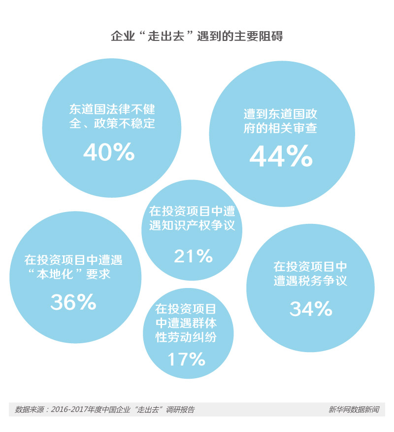 踏上“一帶一路” 中國企業邁出什麼樣的新步伐