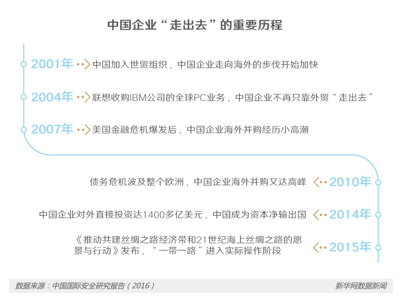 踏上“一帶一路” 中國企業邁出什麼樣的新步伐