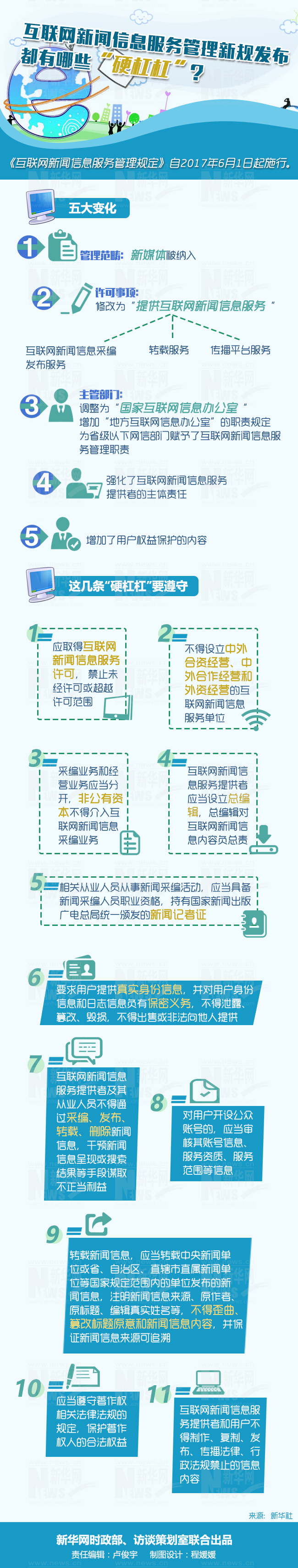 圖片默認標題