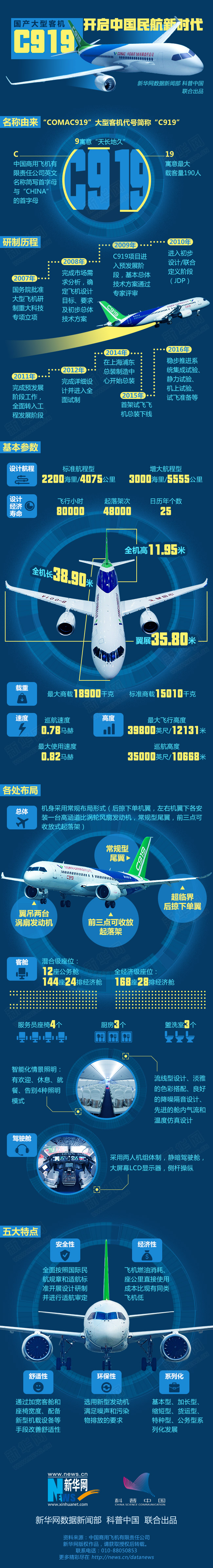 國産大型客機“C919”：開啟中國民航新時代