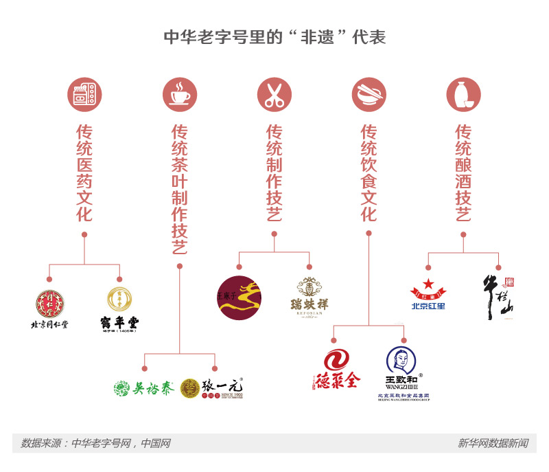 從“老字號”到“百強企業” 看中國品牌本色