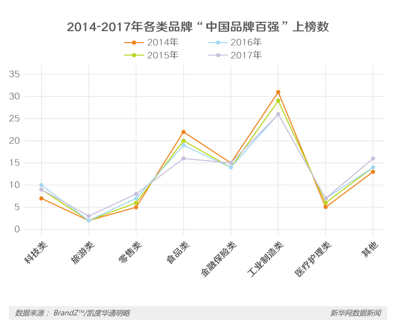 從“老字號”到“百強企業” 看中國品牌本色