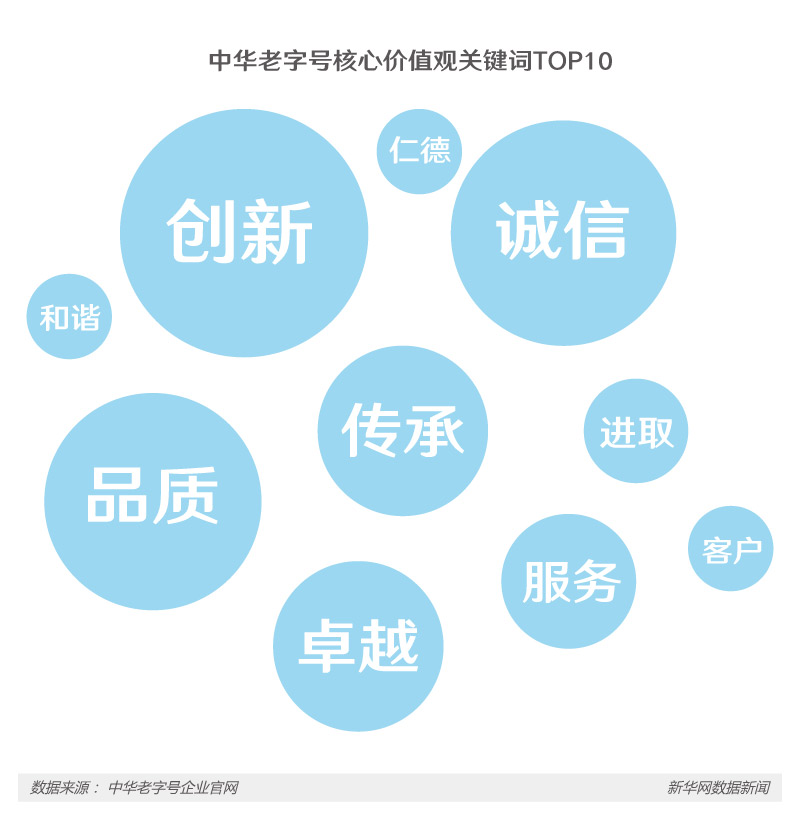 從“老字號”到“百強企業” 看中國品牌本色