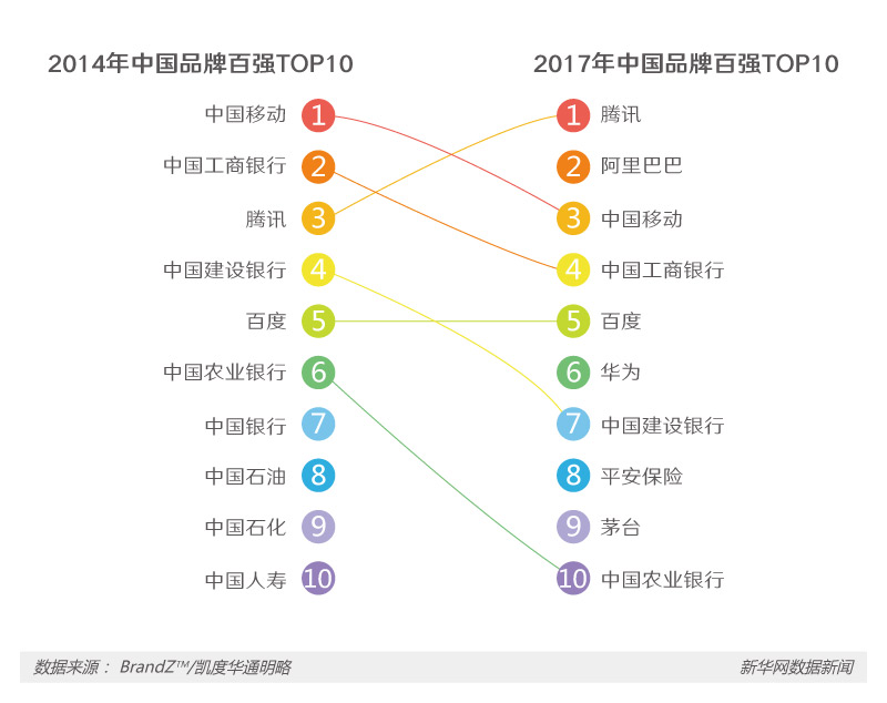 從“老字號”到“百強企業” 看中國品牌本色