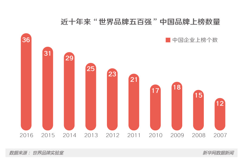 從“老字號”到“百強企業” 看中國品牌本色