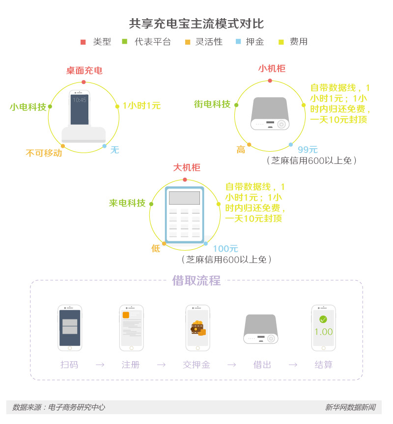 共享經濟如火如荼 下一個“風口”在哪