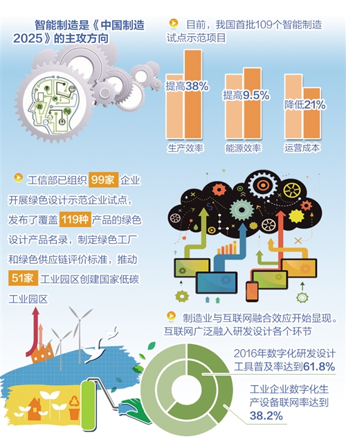 《中國製造2025》創新能力與基礎能力雙提升