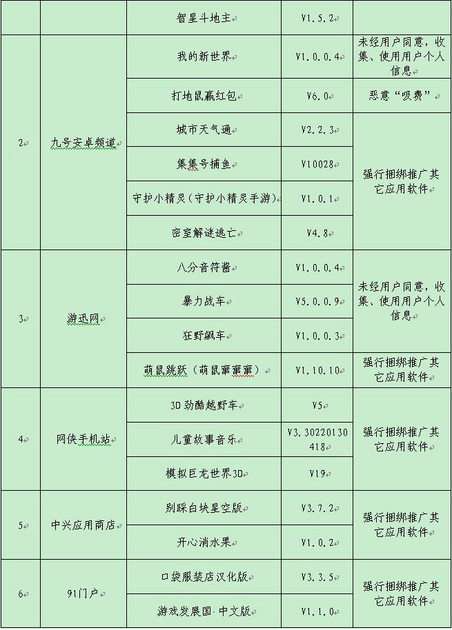 工信部曝光軟體惡意“吸費”四招教你遠離惡意APP