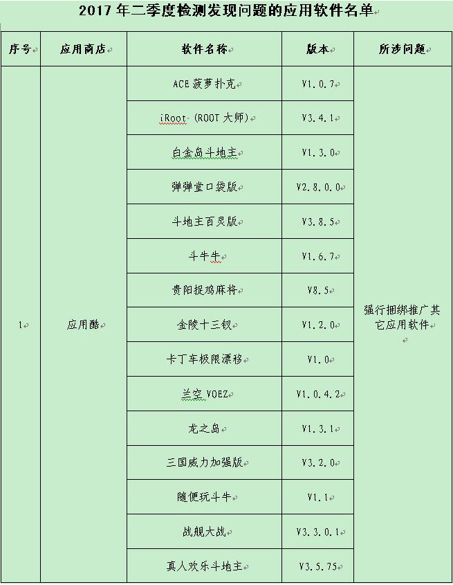 工信部曝光軟體惡意“吸費”四招教你遠離惡意APP