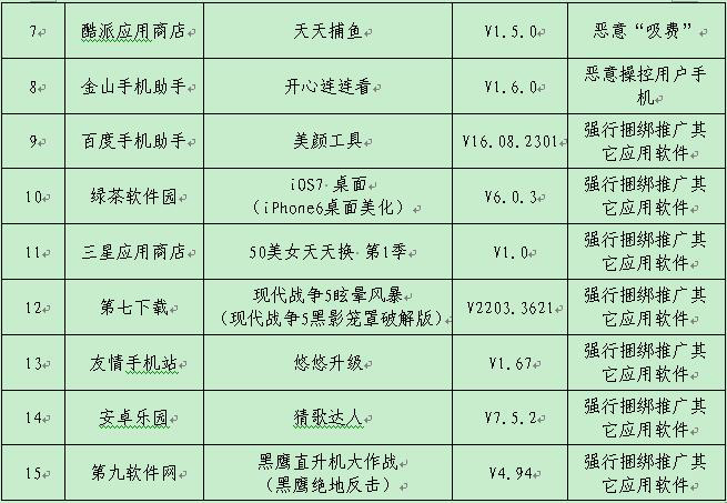 工信部曝光軟體惡意“吸費”四招教你遠離惡意APP