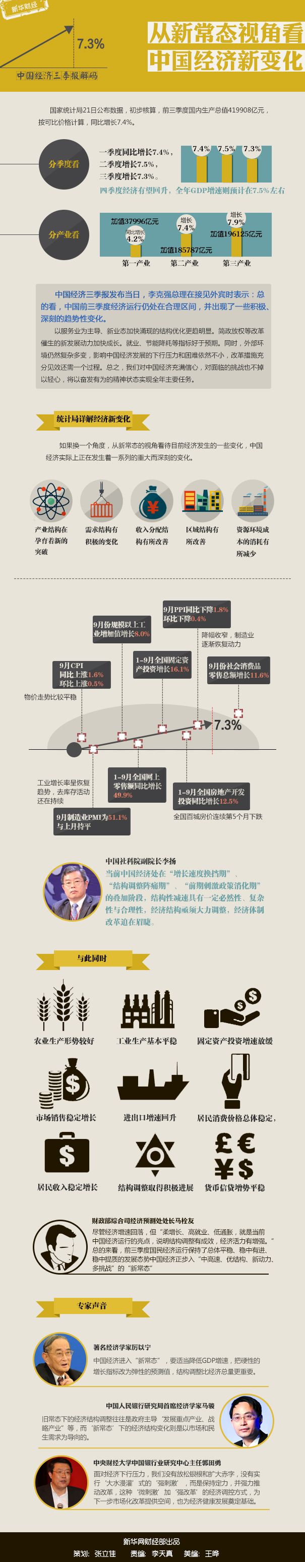 三季報解碼——從新常態視角看中國經濟新變化