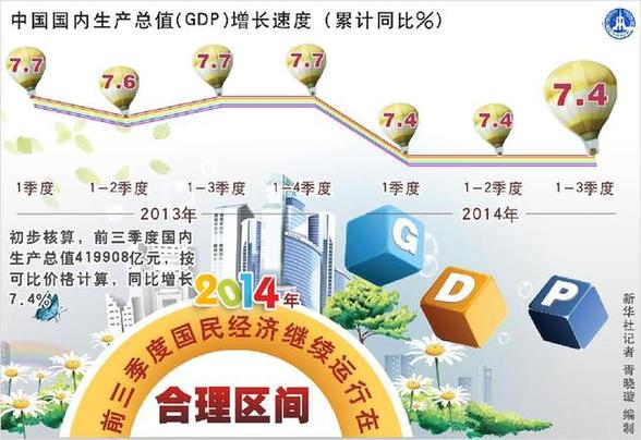 不要糾結GDP數據後面的那幾個“0.1”