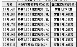 火車票預售期將逐步延至60天 12月7日開售春運票