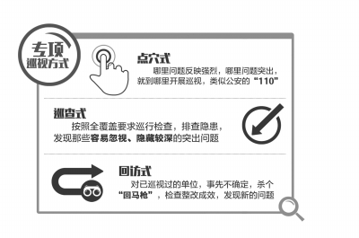 中紀委專項巡視直奔主題 將揭露大批行業性腐敗