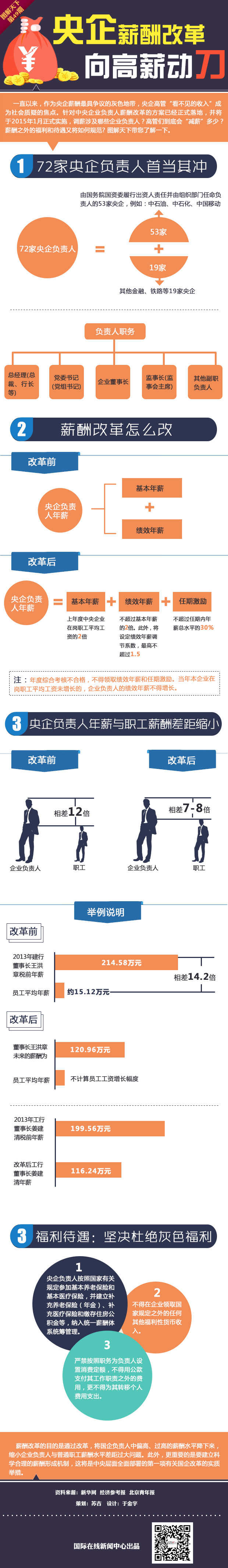 【圖解天下】：央企薪酬改革 向高薪動刀