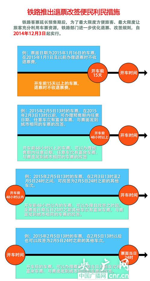 鐵路總公司：火車開車前15天退票將無退票費