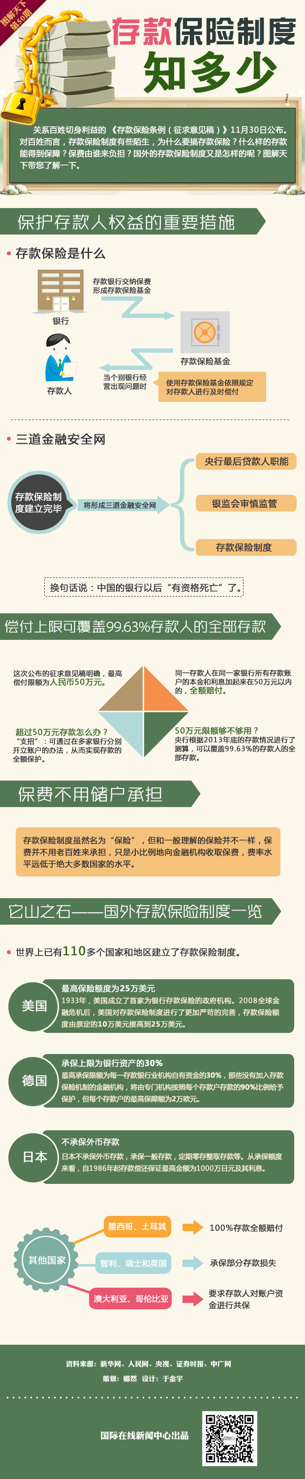 【圖解天下】第50期：存款保險制度知多少