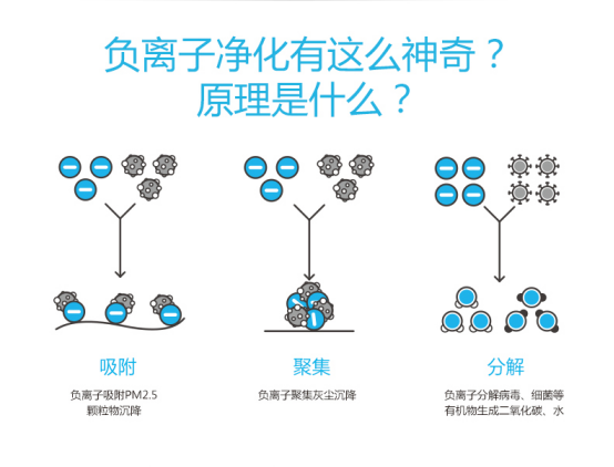 CoClean出鏡《將改革進行到底》，空氣凈化器的變革之路