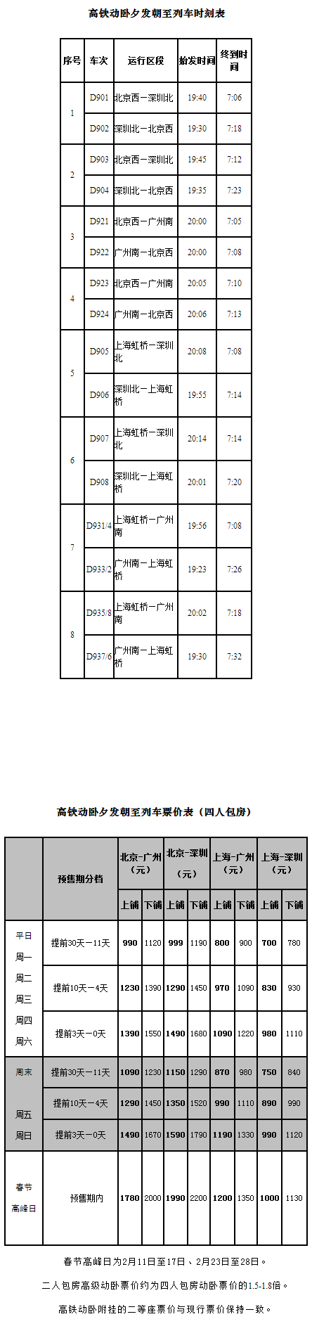 京滬至廣深高鐵動臥票價出爐：20日起售最貴超3000元