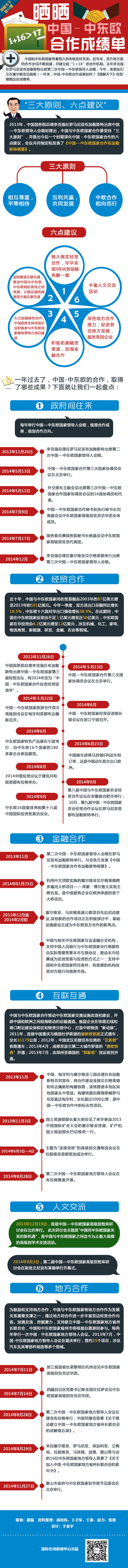 圖解天下：1+16>17 曬曬中國-中東歐合作成績單