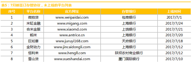 網金中國發佈7月份上海互聯網理財行業研究報告