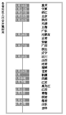 省級兩會陸續召開 多省份高官落馬職位空缺