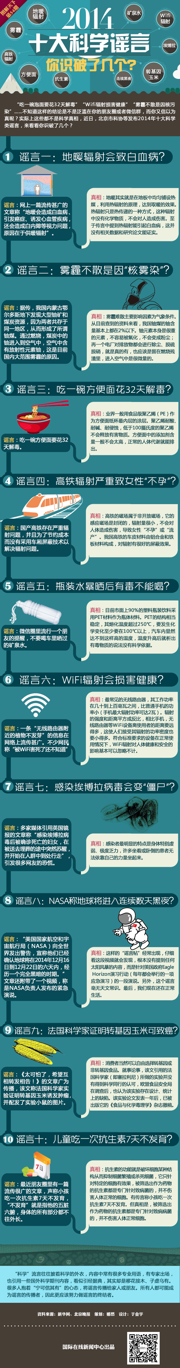 【圖解天下】2014十大科學謠言 你識破了幾個？