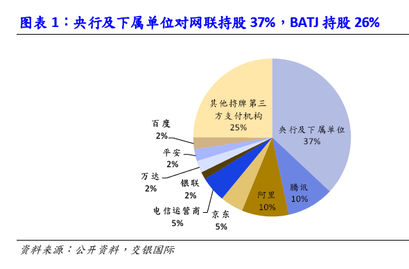 交銀國際：網聯加入或提升第三方支付費率