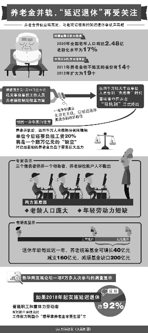 專家否認養老金領27年才不虧:11.6年就能回本