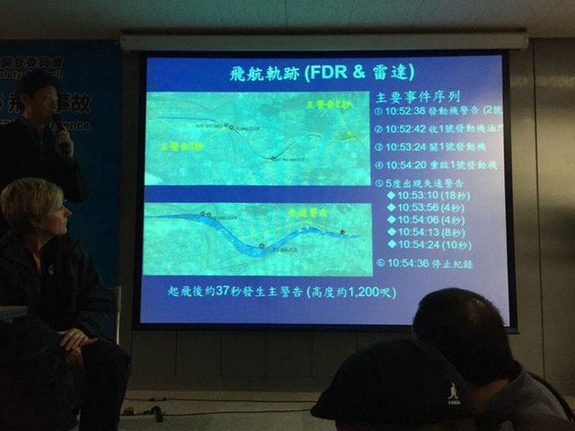 台灣復興航空客機失事原因：雙發動機失效