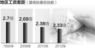 人社部薪酬報告：京滬位於第1梯隊 平均工資超7萬